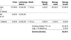 Gezahlt von SecretXX - Bahnticket Kulmbach Hinfahrt