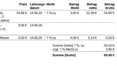 Gezahlt von Chantal - Bahnticket Kulmbach Rückfahrt